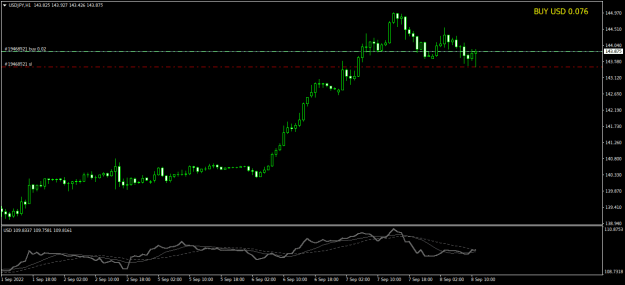 Click to Enlarge

Name: USDJPYH1.png
Size: 13 KB