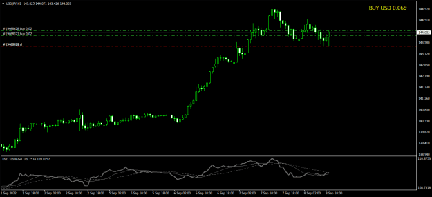 Click to Enlarge

Name: USDJPYH1.png
Size: 14 KB