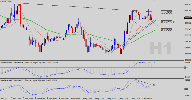 Click to Enlarge

Name: EURUSD-H1.png
Size: 18 KB