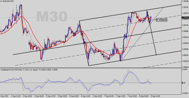 Click to Enlarge

Name: EURUSD-M30.png
Size: 20 KB