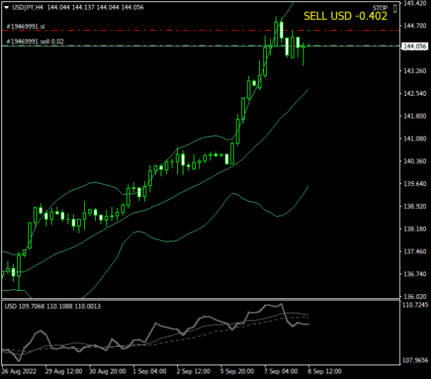 Click to Enlarge

Name: USDJPYH4.png
Size: 12 KB