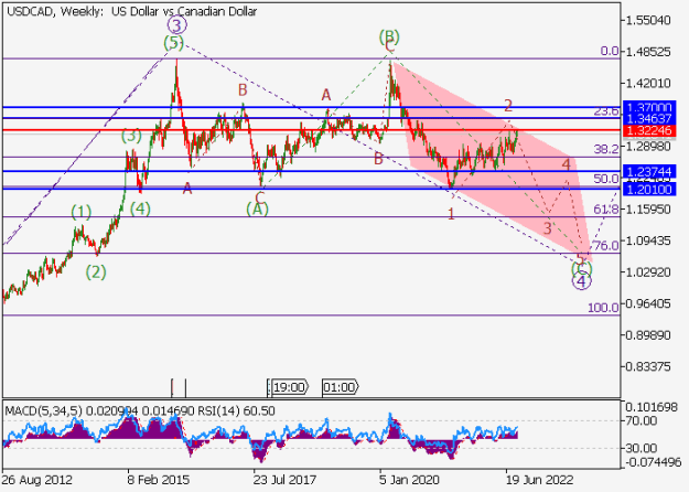 Click to Enlarge

Name: usdcad.png
Size: 14 KB