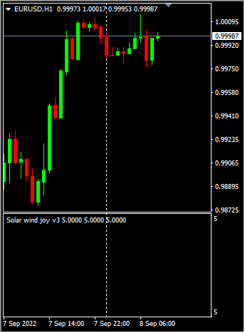 Click to Enlarge

Name: EURUSD_H1_2022-9-08_17-30-57.png
Size: 4 KB