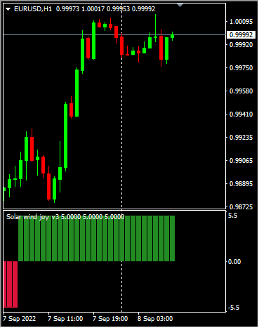Click to Enlarge

Name: EURUSD_H1_2022-9-08_17-31-11.png
Size: 4 KB