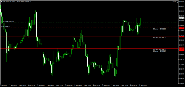 Click to Enlarge

Name: EURUSDH1.png
Size: 15 KB