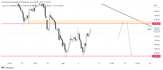 Click to Enlarge

Name: Gold 4hr 08sep.png
Size: 32 KB