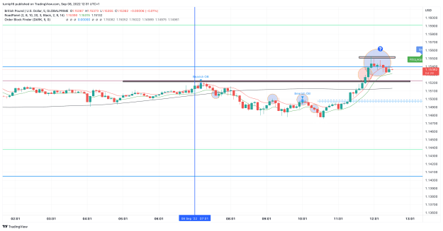 Click to Enlarge

Name: GBPUSD_2022-09-08_12-31-33_5d5f8.png
Size: 120 KB