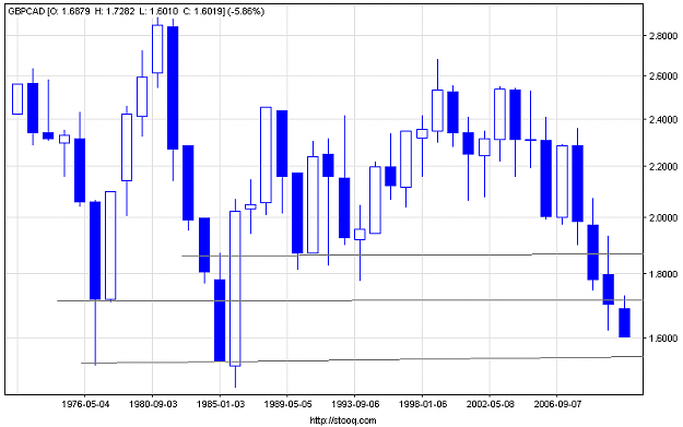 Click to Enlarge

Name: gbpcad_y.png
Size: 9 KB