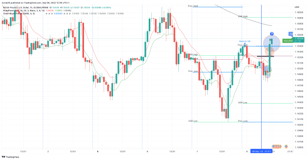 Click to Enlarge

Name: GBPUSD_2022-09-08_12-39-43_b0db2.png
Size: 154 KB