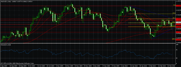 Click to Enlarge

Name: audusd.gif
Size: 28 KB