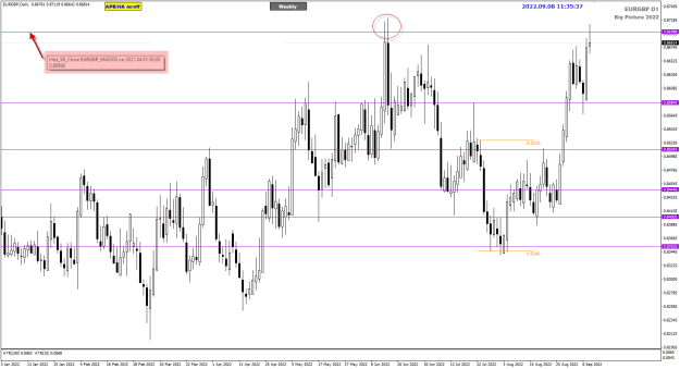 Click to Enlarge

Name: EURGBP Sep08 Big Picture update 8-9-2022 7-35-40 pm.png
Size: 24 KB