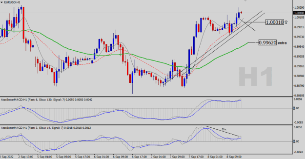 Click to Enlarge

Name: EURUSD-H1.png
Size: 18 KB