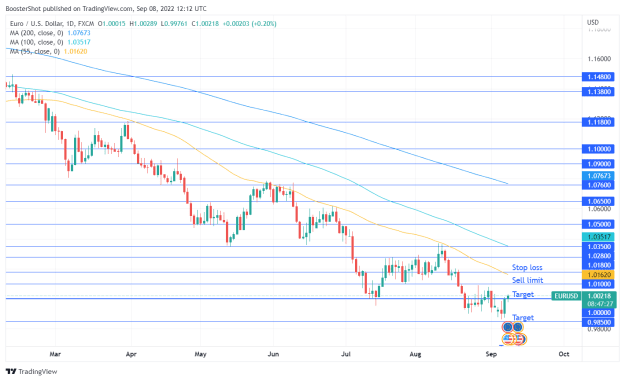 Click to Enlarge

Name: EURUSD_2022-09-08_08-12-33.png
Size: 39 KB