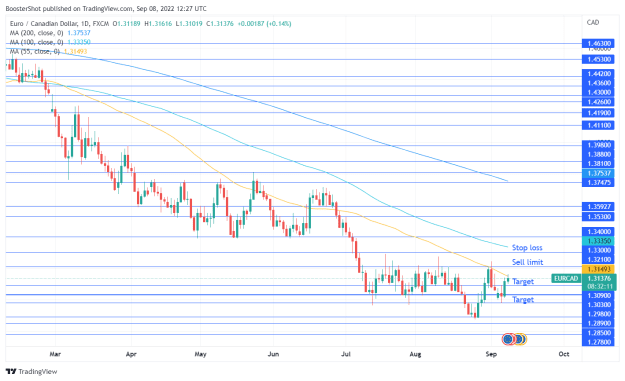 Click to Enlarge

Name: EURCAD_2022-09-08_08-27-48.png
Size: 38 KB