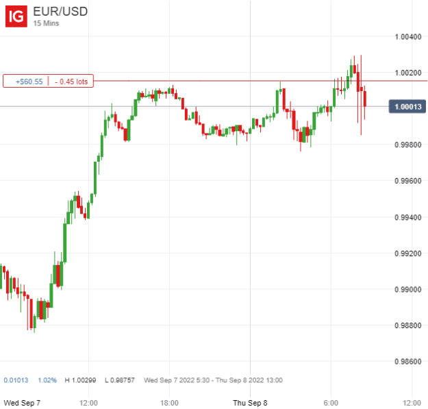 Click to Enlarge

Name: EUR_USD_20220908_08.34.png
Size: 9 KB