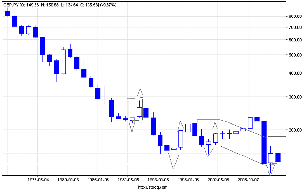 Click to Enlarge

Name: gbpjpy_y(2).png
Size: 9 KB