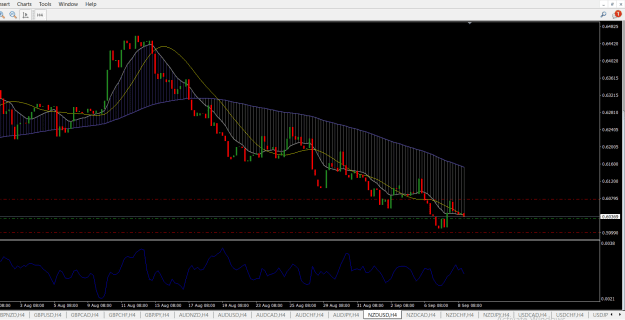 Click to Enlarge

Name: NZDUSD.png
Size: 27 KB