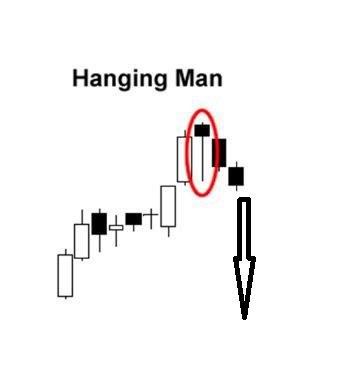 Click to Enlarge

Name: Hanging Man.jpg
Size: 8 KB