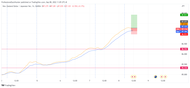 Click to Enlarge

Name: NZDJPY_2022-09-08_11-05-51.png
Size: 21 KB