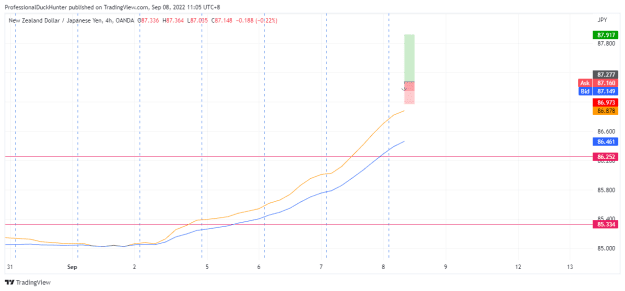 Click to Enlarge

Name: NZDJPY_2022-09-08_11-05-33.png
Size: 18 KB