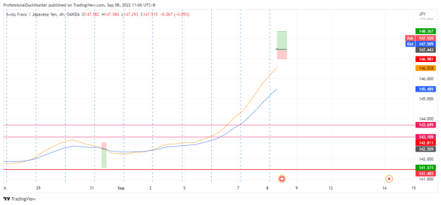Click to Enlarge

Name: CHFJPY_2022-09-08_11-06-51.png
Size: 21 KB