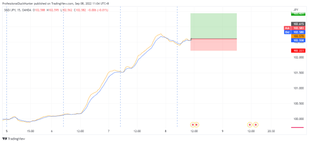 Click to Enlarge

Name: SGDJPY_2022-09-08_11-04-59.png
Size: 20 KB