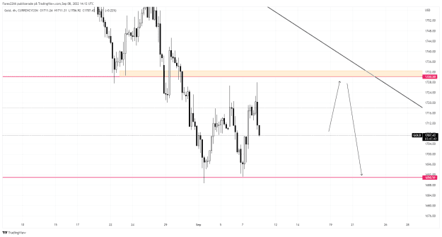 Click to Enlarge

Name: Gold 4hr 08sep.png
Size: 22 KB