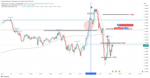 Click to Enlarge

Name: GBPUSD_2022-09-08_15-29-12_e1a14.png
Size: 156 KB