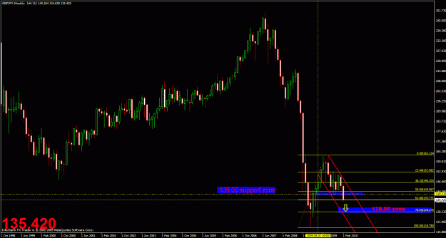 Click to Enlarge

Name: chart#b.gif
Size: 29 KB