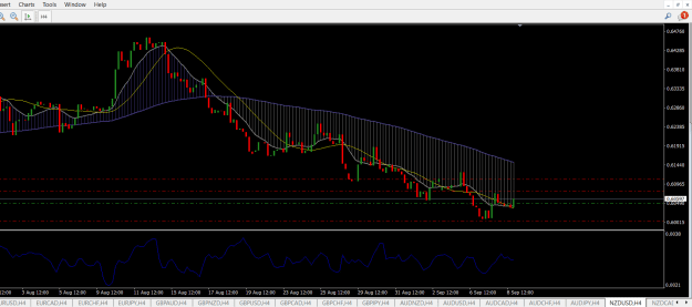Click to Enlarge

Name: NZDUSD.png
Size: 24 KB