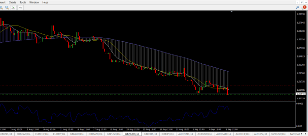 Click to Enlarge

Name: GBPCAD.png
Size: 22 KB