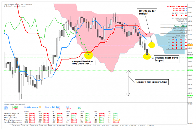 Click to Enlarge

Name: GBPUSD_280210.png
Size: 84 KB