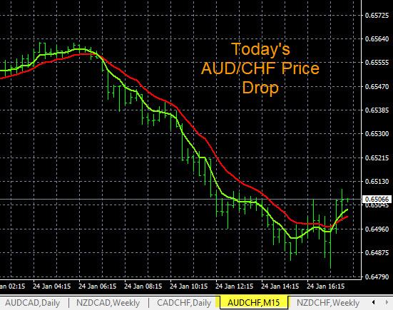 Click to Enlarge

Name: forex-push-alerts-aud-chf-chart.jpg
Size: 118 KB