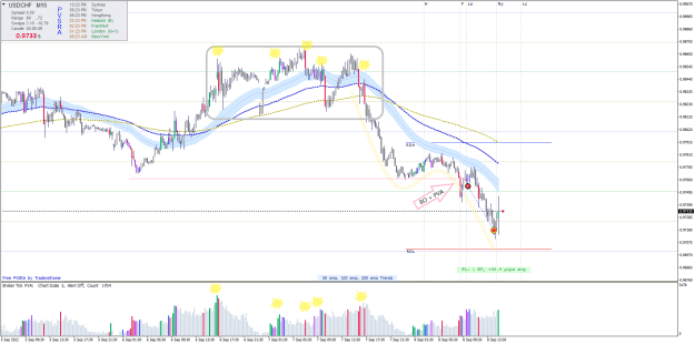 Click to Enlarge

Name: 20220908-USDCHF3M15 XXX.png
Size: 41 KB