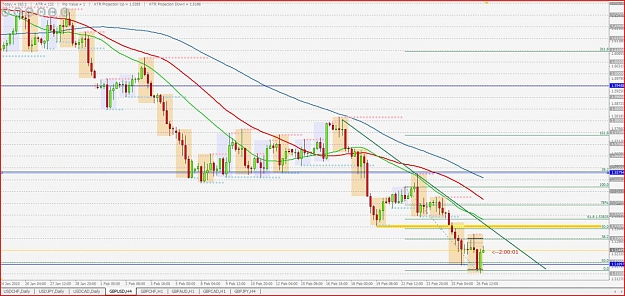 Click to Enlarge

Name: GBPUSD-h4-Short.jpg
Size: 154 KB