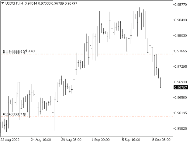 Click to Enlarge

Name: USDCHFH4.png
Size: 4 KB