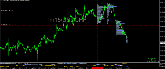 Click to Enlarge

Name: usdchf.png
Size: 26 KB