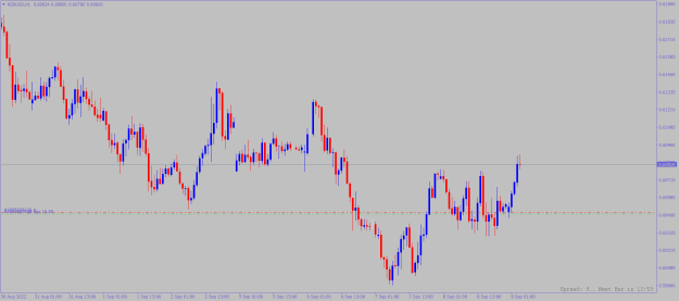 Click to Enlarge

Name: nzdusd-h1-alpari-2.png
Size: 16 KB