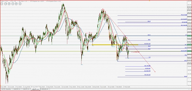 Click to Enlarge

Name: NZDJPY - Daily-H4.jpg
Size: 155 KB