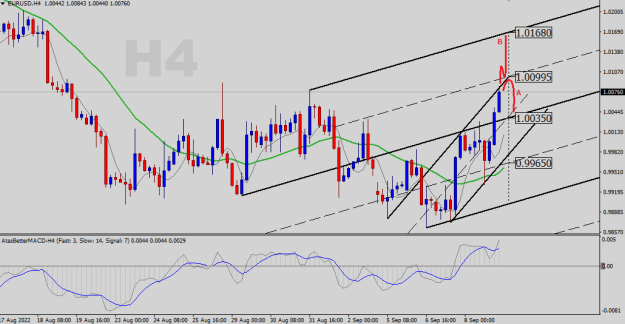 Click to Enlarge

Name: EURUSD-H4.png
Size: 21 KB