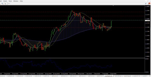 Click to Enlarge

Name: AUDNZD.png
Size: 25 KB