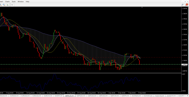Click to Enlarge

Name: GBPAUD.png
Size: 27 KB