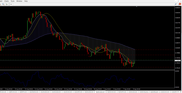Click to Enlarge

Name: NZDCAD.png
Size: 26 KB