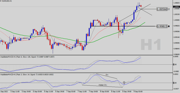 Click to Enlarge

Name: EURUSD-H1.png
Size: 17 KB