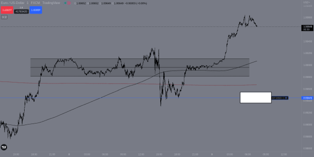 Click to Enlarge

Name: EURUSD.png
Size: 24 KB