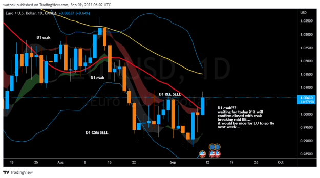 Click to Enlarge

Name: EURUSD_2022-09-09_09-02-25.png
Size: 29 KB