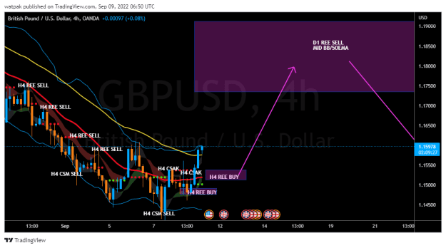 Click to Enlarge

Name: GBPUSD_2022-09-09_09-50-57.png
Size: 31 KB