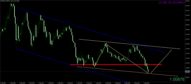 Click to Enlarge

Name: dfdfdEURUSDMonthly.png
Size: 43 KB
