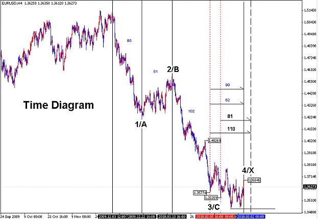 Click to Enlarge

Name: EURUSD_H4.jpg
Size: 88 KB