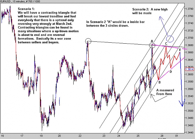 Click to Enlarge

Name: EURUSD_M15.jpg
Size: 121 KB